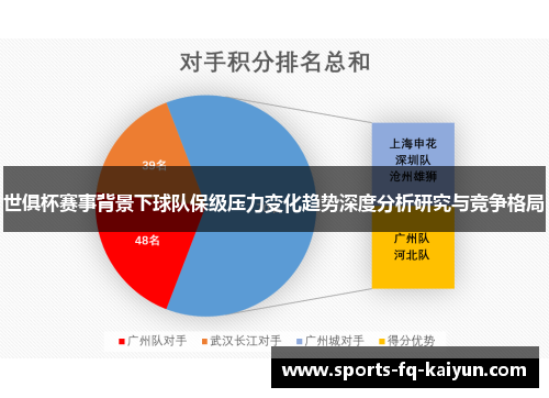 世俱杯赛事背景下球队保级压力变化趋势深度分析研究与竞争格局