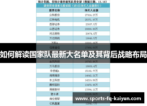 如何解读国家队最新大名单及其背后战略布局