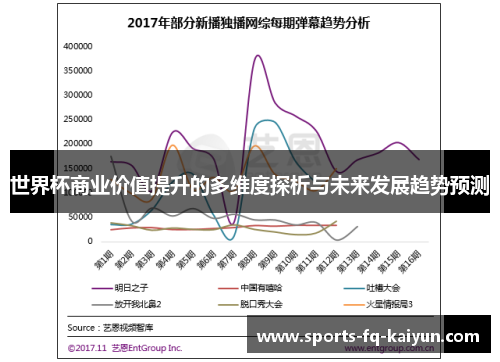 世界杯商业价值提升的多维度探析与未来发展趋势预测 世界杯商业价值提升的多维度探析与未来发展趋势预测