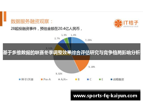 基于多维数据的联赛冬季调整效果综合评估研究与竞争格局影响分析